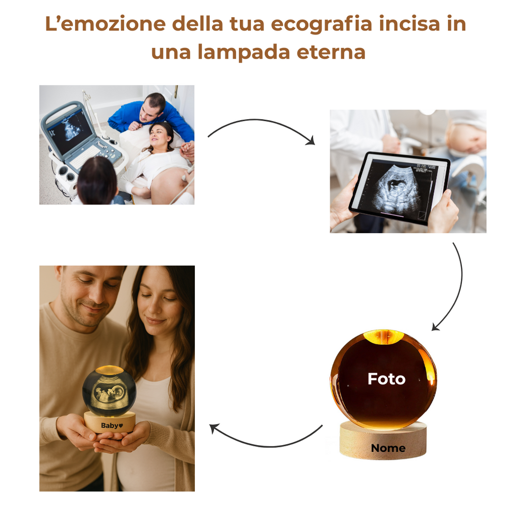 Eternal Glow™ - Lampada Personalizzabile